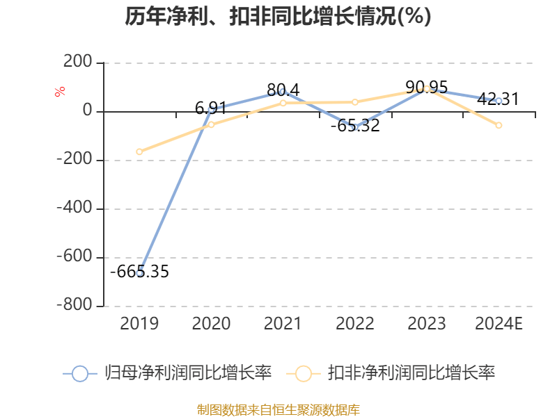 皇冠体育会员_云南城投：预计2024年亏损3500万元-5250万元