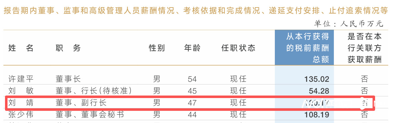 已晋级2026世界杯队伍
_放弃120万年薪职位已晋级2026世界杯队伍
?兰州银行副行长刘靖因工作调整辞职