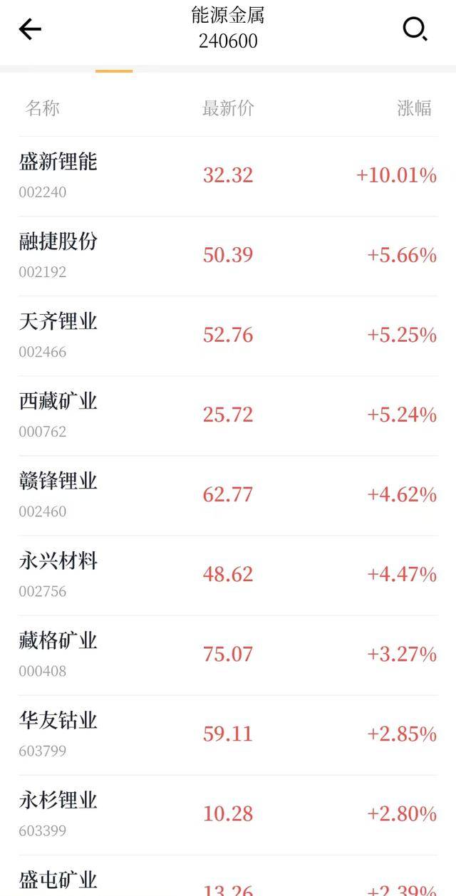 皇冠足球平台
_碳酸锂期货主力合约上冲11万元大关皇冠足球平台
,A股锂电产业链迎来爆发