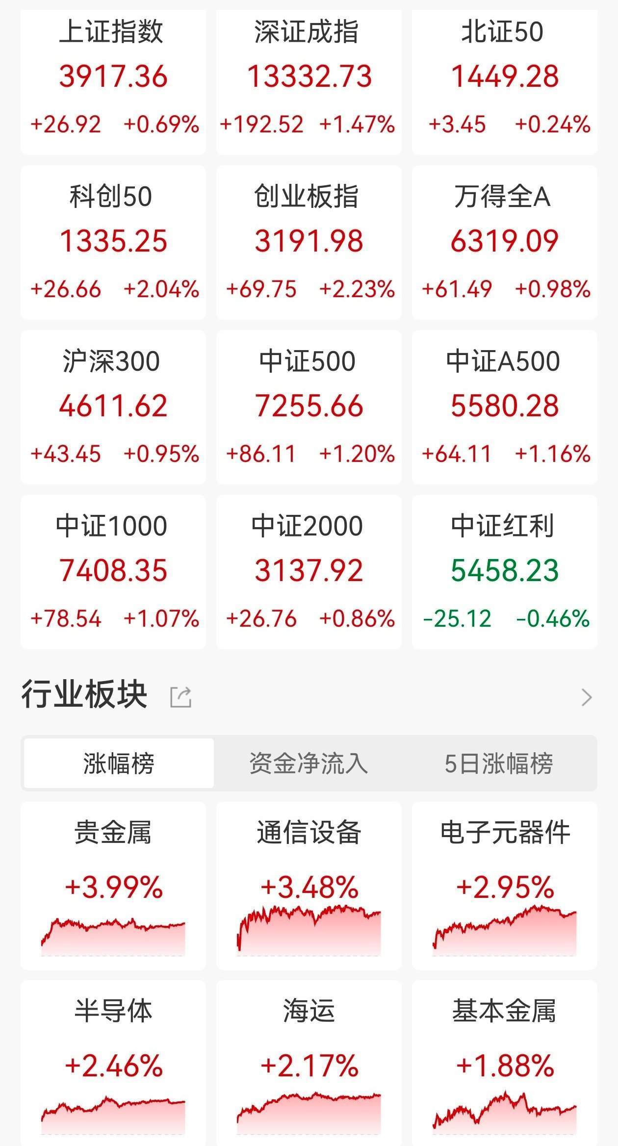 皇冠hga030
_杨德龙:尽管A股今年已站上过4000点皇冠hga030
,许多投资者仍不认同这是一轮牛市!年底是布局2026年行情的时间窗口