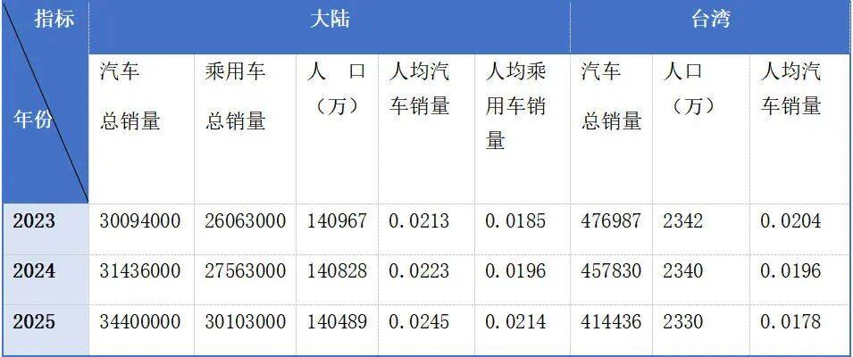皇冠盘口_仅看人均GDP就判定台湾生活水平高于大陆皇冠盘口？问题没那么简单