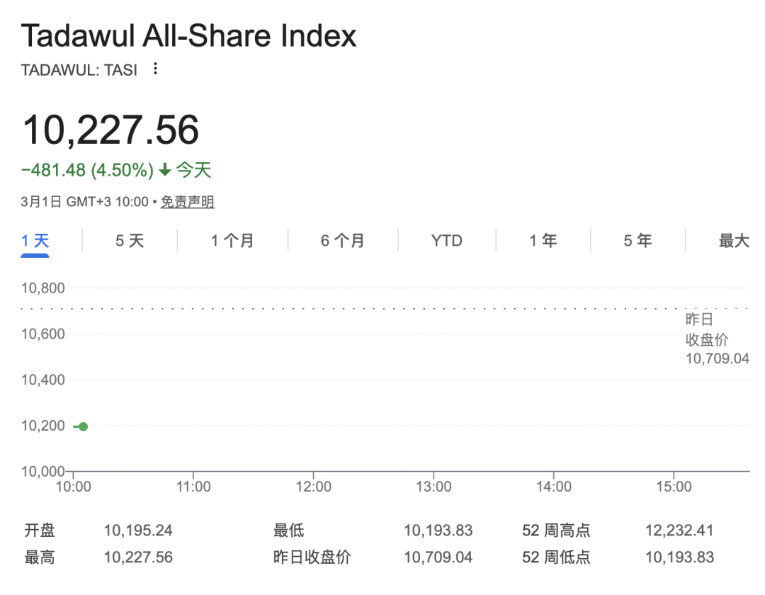 世界杯买球首页 _刚刚开盘世界杯买球首页 ，直线大跳水！石油、黄金、美联储降息，大变局！霍尔木兹海峡，传来大消息