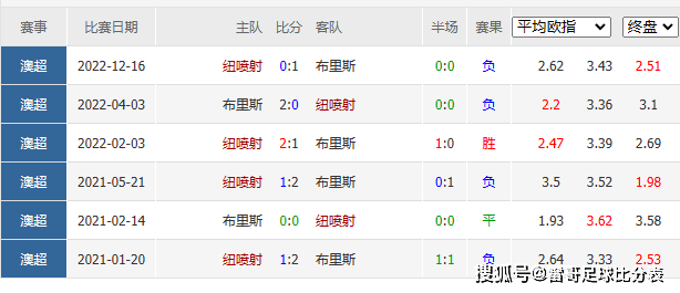 足球比赛外围买球网站_澳超练习题-数据发布-纽喷气机vs布里斯班