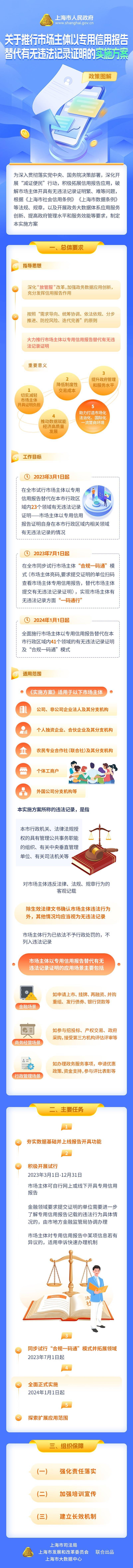 皇冠信用盘如何申请_一份信用报告代替一摞证明皇冠信用盘如何申请，上海如何为市场主体行政申请提速