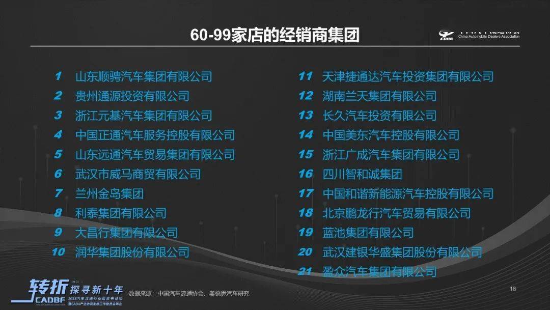 皇冠信用网代理占成_协会资讯 |《2022-2023中国汽车流通行业发展报告》正式发布