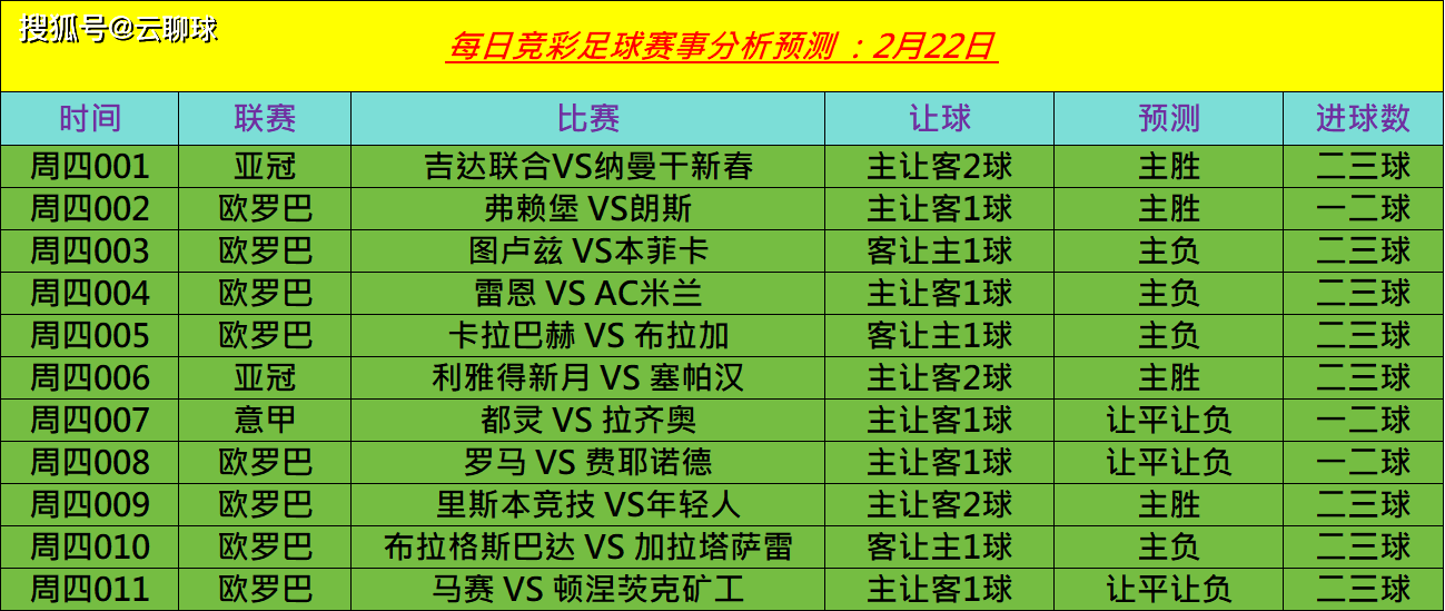 年轻人足球_周四足球赛事推荐：罗马 VS 费耶诺德 年轻人足球，里斯本竞技 VS年轻人