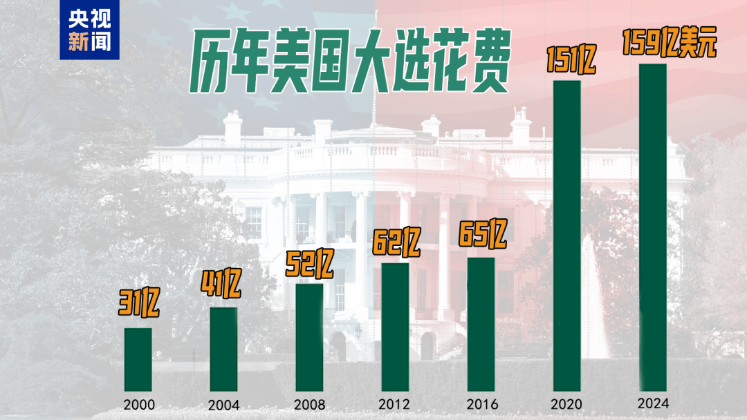 如何代理皇冠信用网_49%对49%！刚刚如何代理皇冠信用网，特朗普民调追平哈里斯，但在关键“摇摆州”落后！美国大选最后冲刺，7600万人已投票