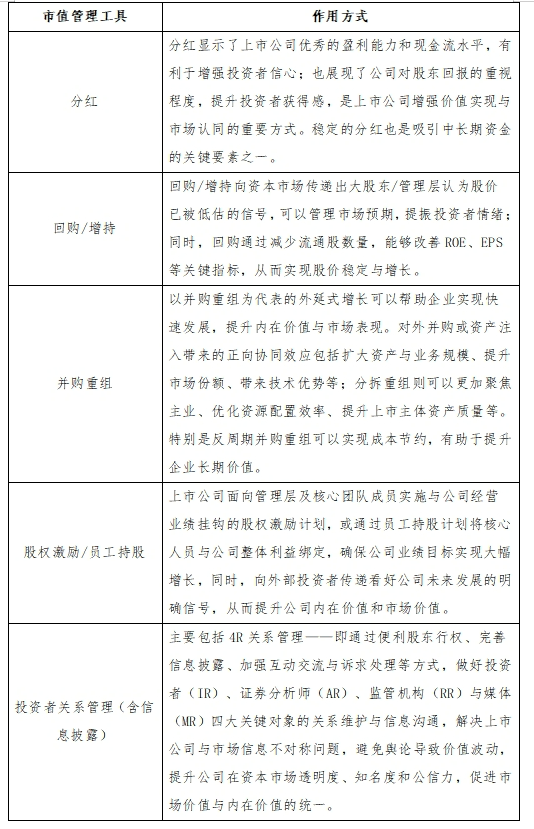 皇冠会员如何申请_东北证券董晨等：A股上市公司市值管理与政策建议