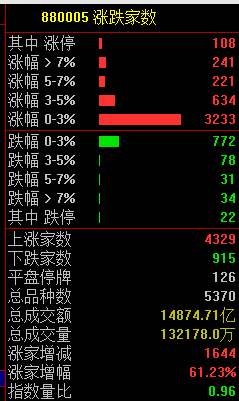 皇冠信用网怎么开户_A股突然大涨皇冠信用网怎么开户！原因找到了！