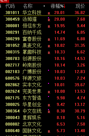 皇冠信用网怎么开户_A股突然大涨皇冠信用网怎么开户！原因找到了！