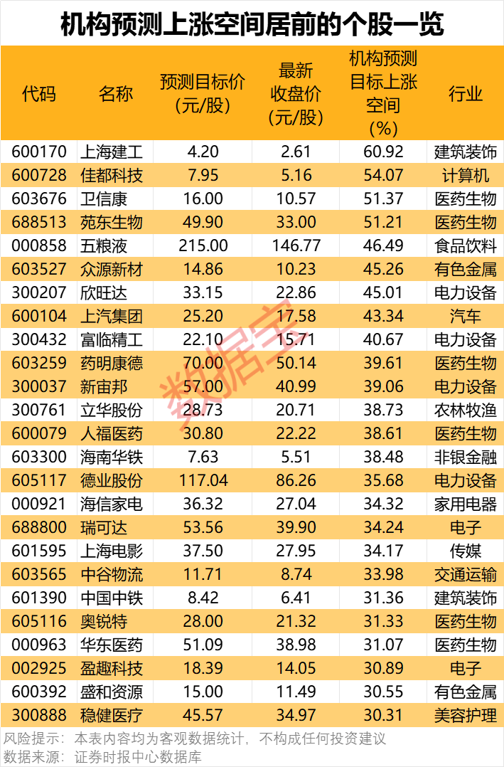 信用网如何申请_300378信用网如何申请，AI收入暴增超102%！机构密集关注