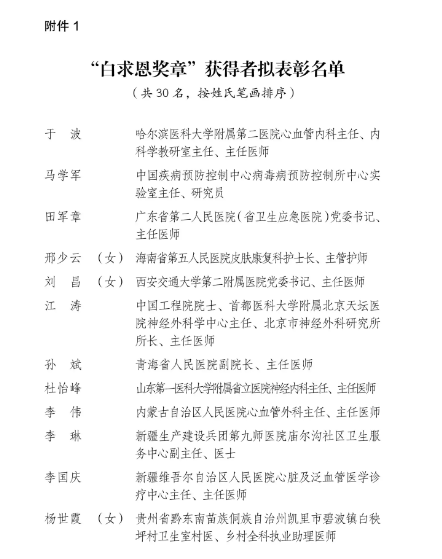 皇冠足球平台代理_新疆维吾尔自治区人民医院李国庆荣获全国卫生健康系统“白求恩奖章”