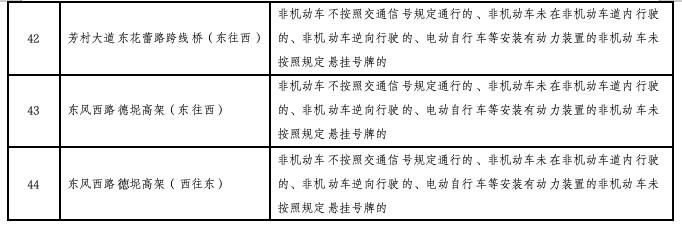 怎么注册皇冠信用网_广州新增44个电动车违法抓拍点怎么注册皇冠信用网，含金沙洲大桥等！点位公布