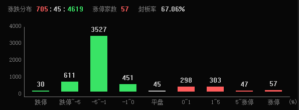 皇冠集团_2024年A股收官皇冠集团，沪指全年上涨12.67%