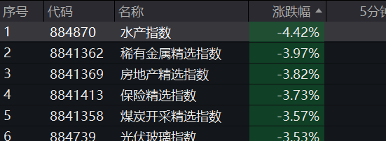 皇冠信用網代理
_A股跳水皇冠信用網代理
，4400只个股下跌