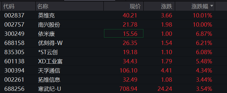 皇冠信用網代理
_A股跳水皇冠信用網代理
，4400只个股下跌