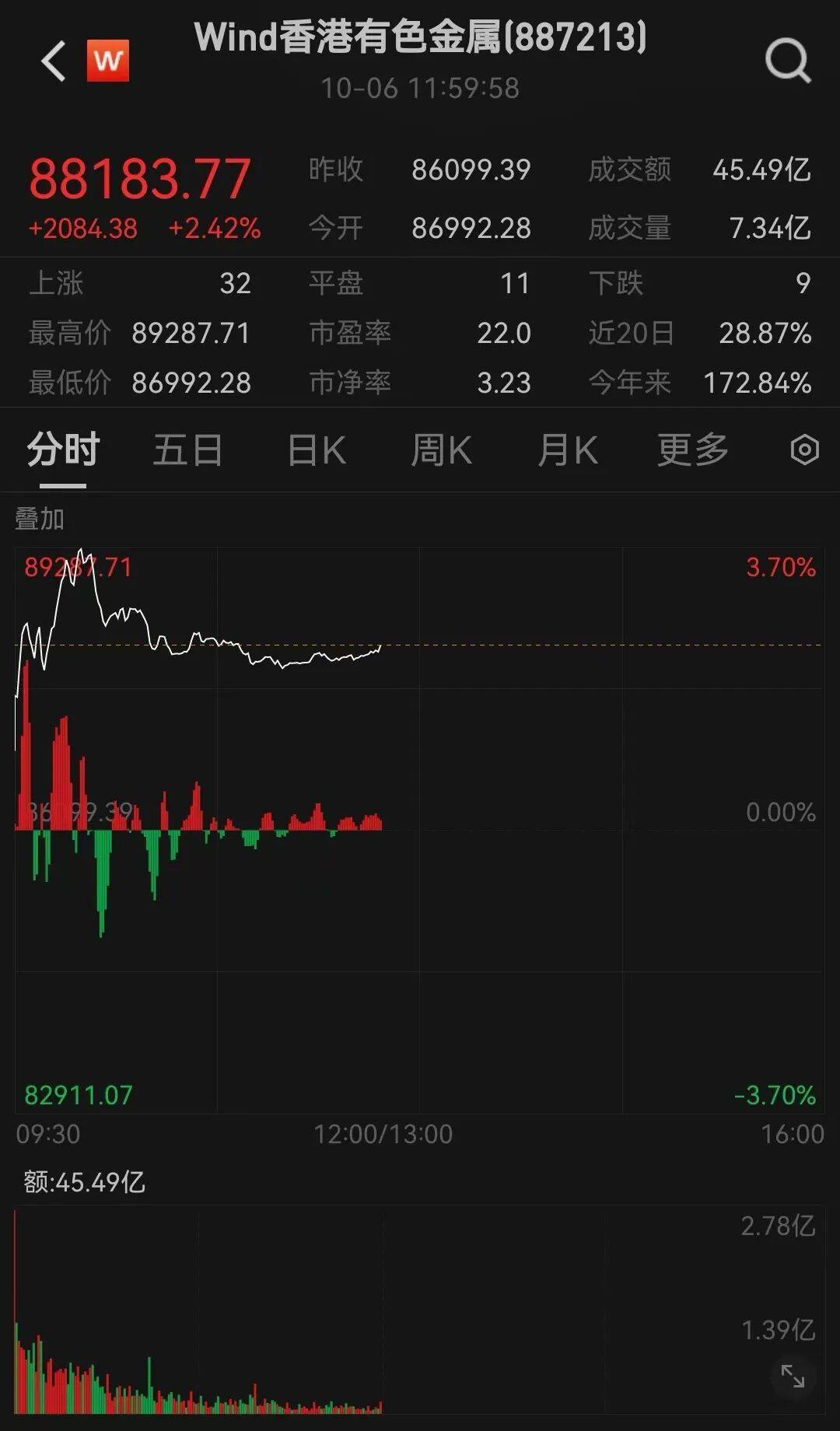 皇冠信用网代理_半导体龙头皇冠信用网代理，大涨！创历史新高