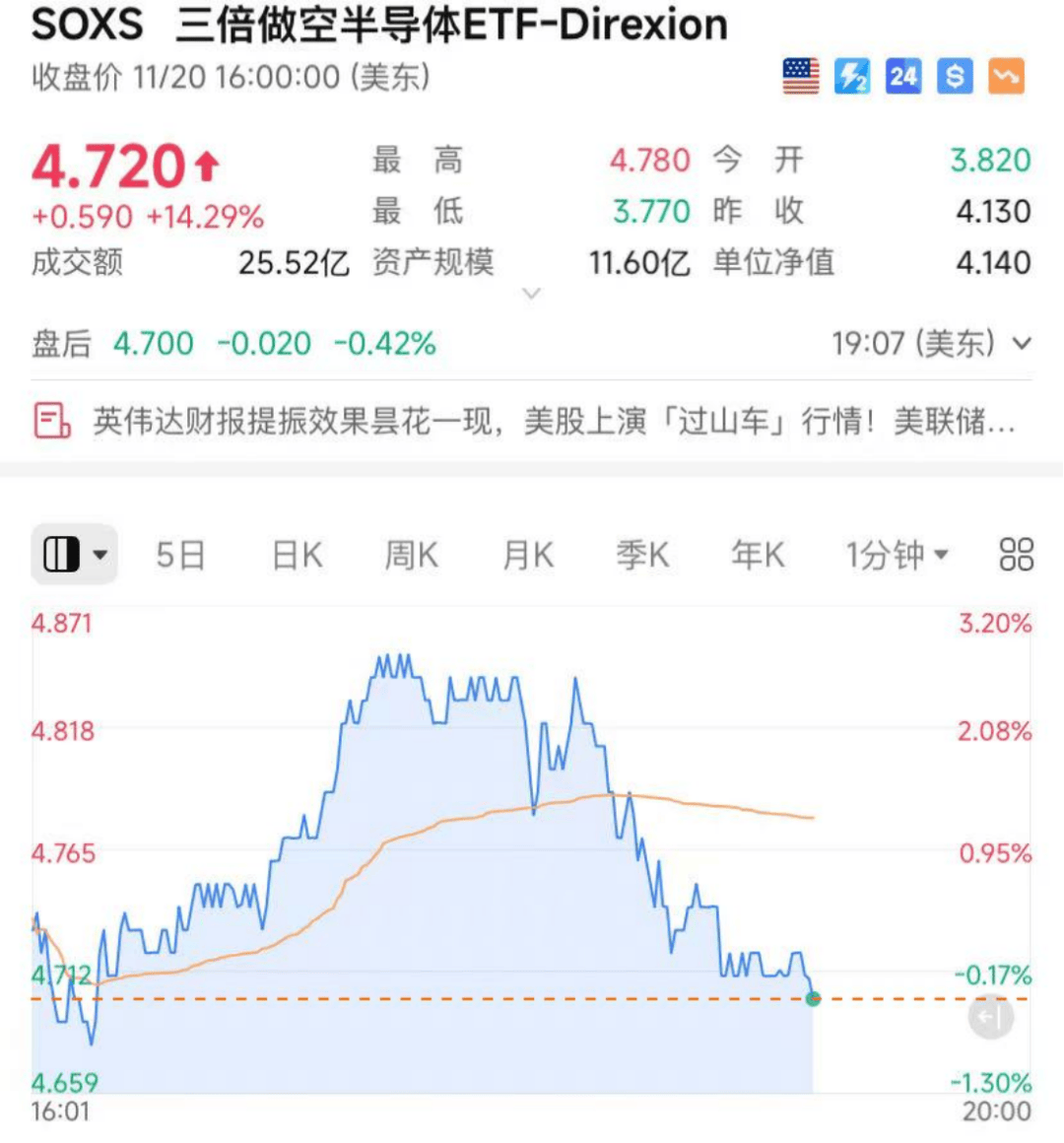皇冠信用盘需要押金吗
_昨夜皇冠信用盘需要押金吗
,美股大反转
