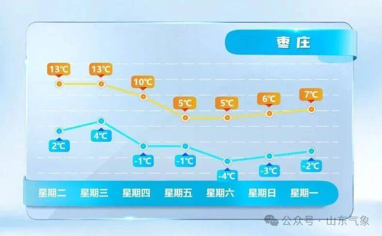 皇冠信用网在线注册_济南有雨夹雪转中雪局部大雪皇冠信用网在线注册!未来几天天气→